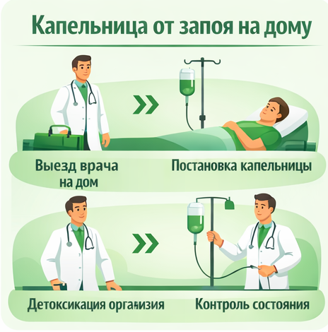 капельница от запоя во Льгове в клинике Санати